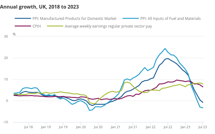 /brief/img/Screenshot 2023-09-15 at 08-08-50 Analysis of wage and price increases UK - Office for National Statistics.png